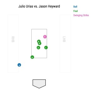 Jason Heyward At Bat