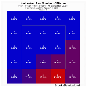 Lester sinker