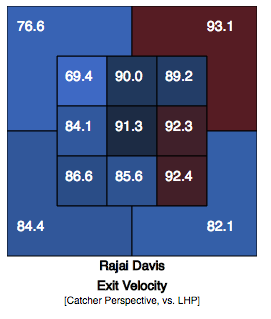 Rajai Davis exit velocity zones