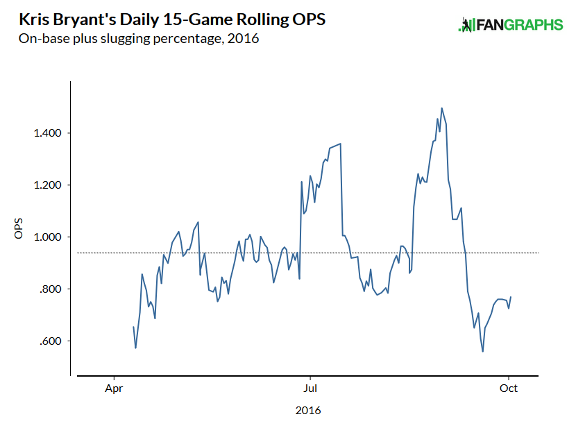 bryantops