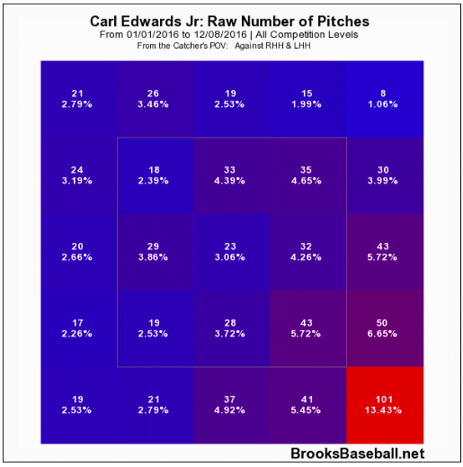Carl Edwards pitches location