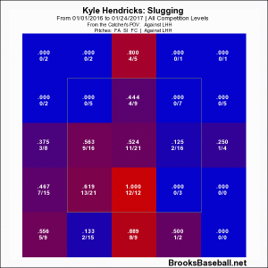 hendricks_heatmap_slghard2016