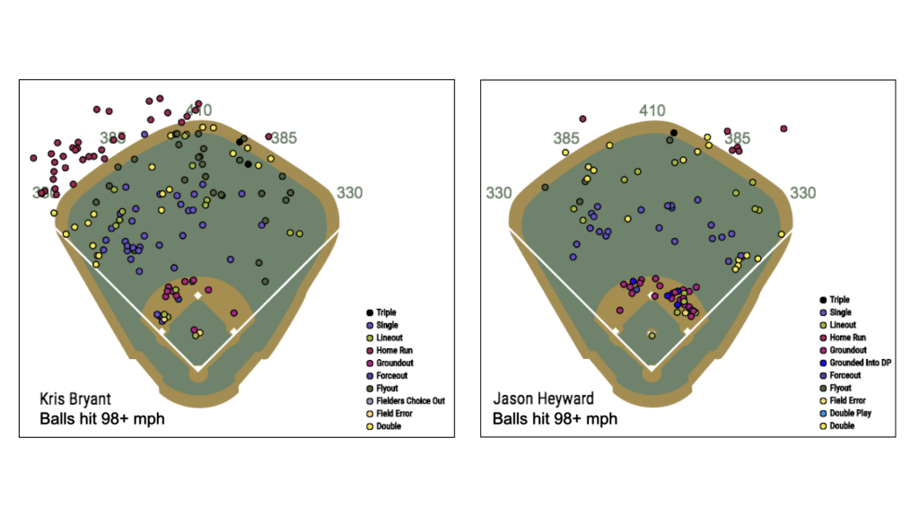 Spray Charts.001