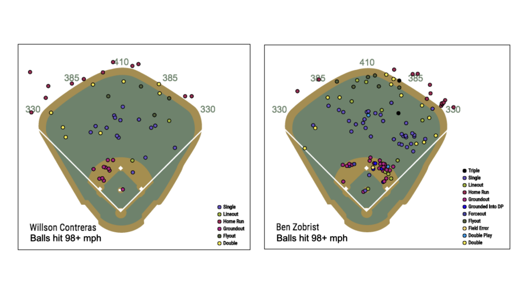 Spray Charts.002