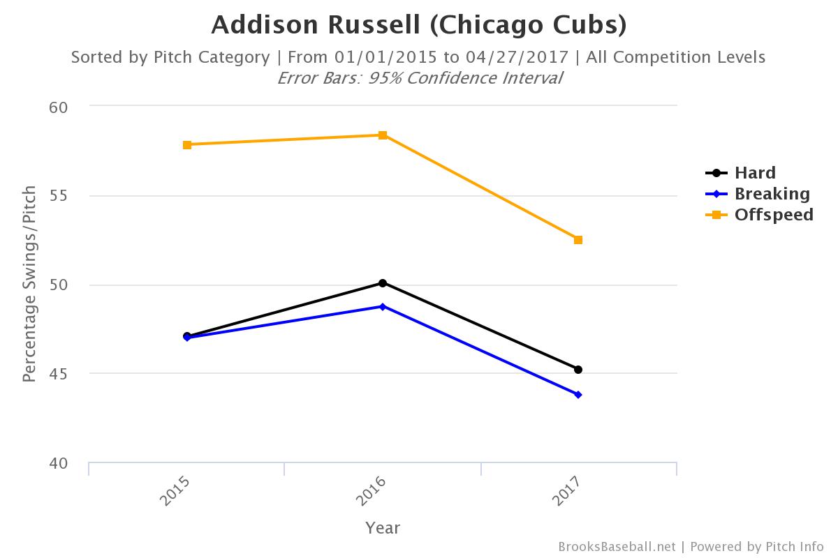 Prospectus Feature: MLB's Response to Addison Russell Continues