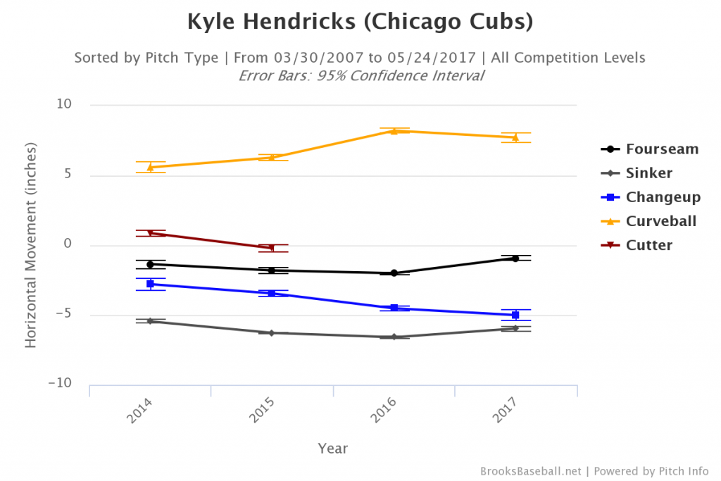 hendricks movement