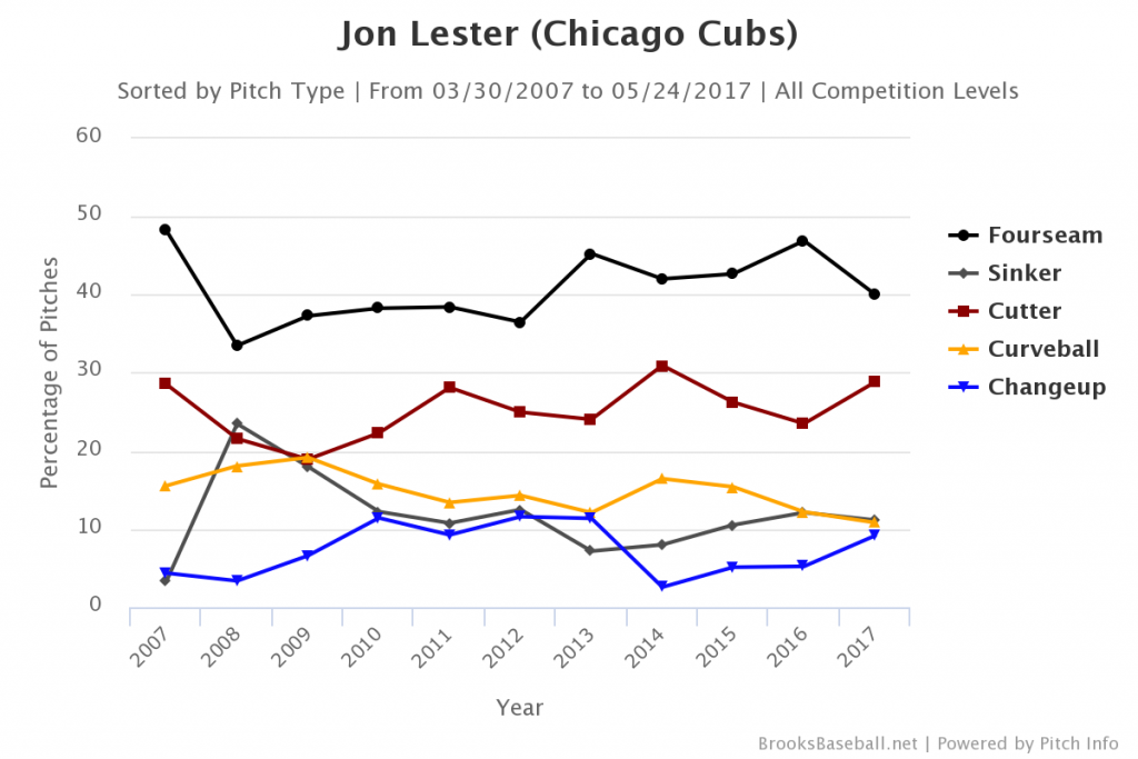 lester usage