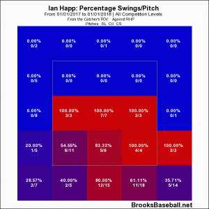 Happ swing rate breaking