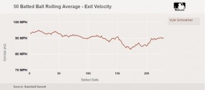 Kyle Schwarber Player Page   baseballsavant.com