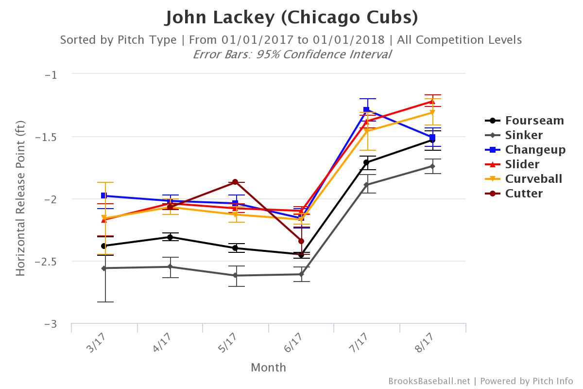 Brooksbaseball-Chart (1)