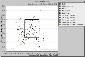 Hendricks zone