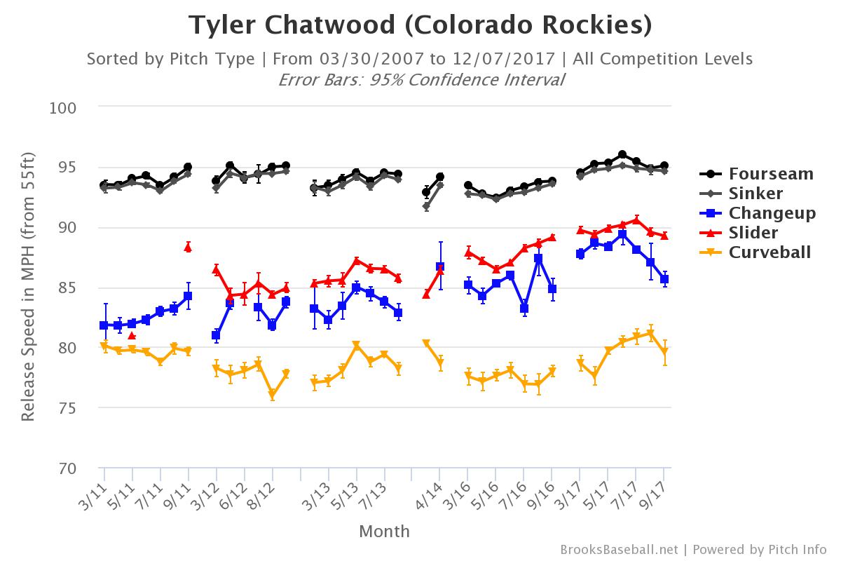 Brooksbaseball-Chart