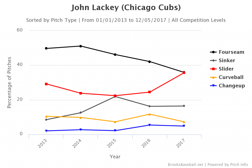 lackey13-17