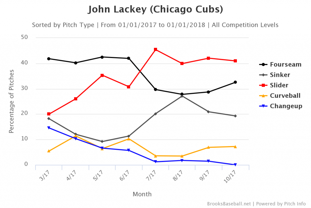 lackey17