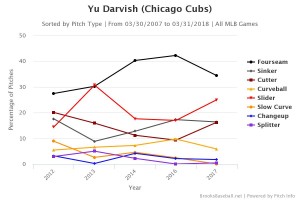 Brooksbaseball-Chart (3)