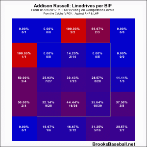 Addy line drive 17