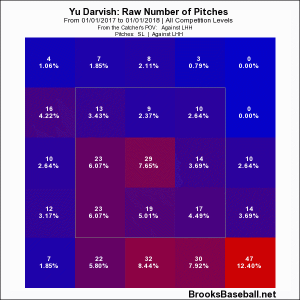 Darvish 17