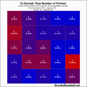 Darvish 18