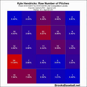 Hendricks '17