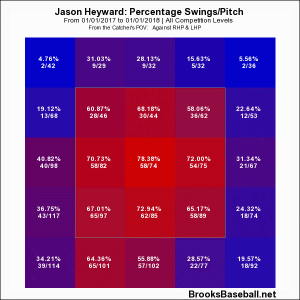 Heyward zone profile 17