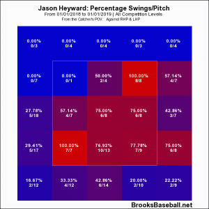 Heyward zone profile 18