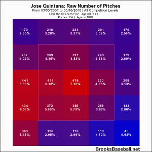 Q fastball career location