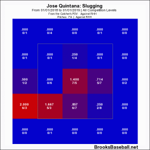 Q slugging 2018