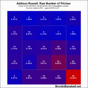 Russell April