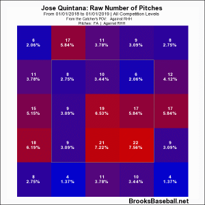 q fastball 2018