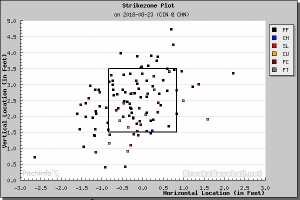 Hamels