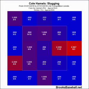 Hamels fastball slugging texas