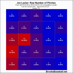 Lester cutter zone after aug 15