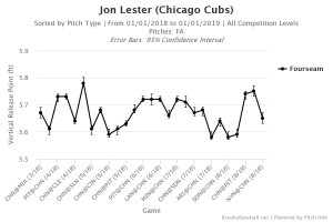 Lester release point fastball