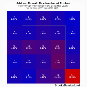 Russel June plot