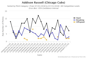 Russell breaking