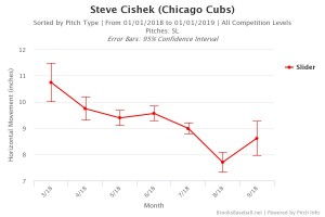 Cishek slider