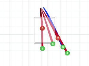 Robles AB