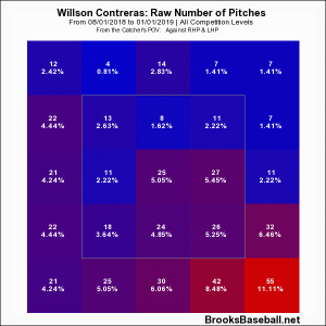 Willson August