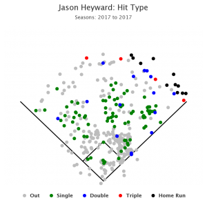 Heyward 2017