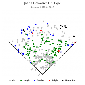 Heyward 2018